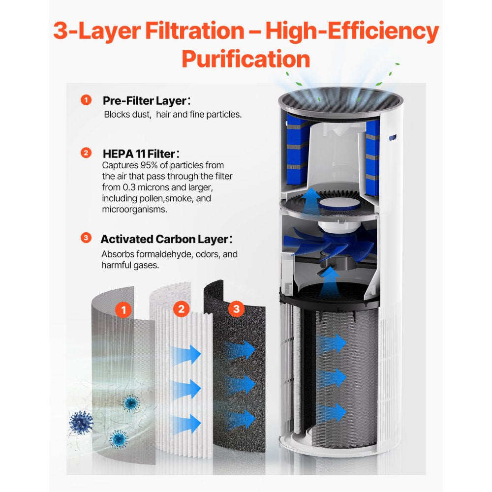 VEVOR Air Purifier, Covers Up to 1090 ft² in One Hour, True HEPA 11 Filter, 22dB Quiet, Filters Up to 95% of Pollen, Smoke, Dust, Pet Dander, Odor, Hair, Air Cleaner for Home, Large Room, Bedroom