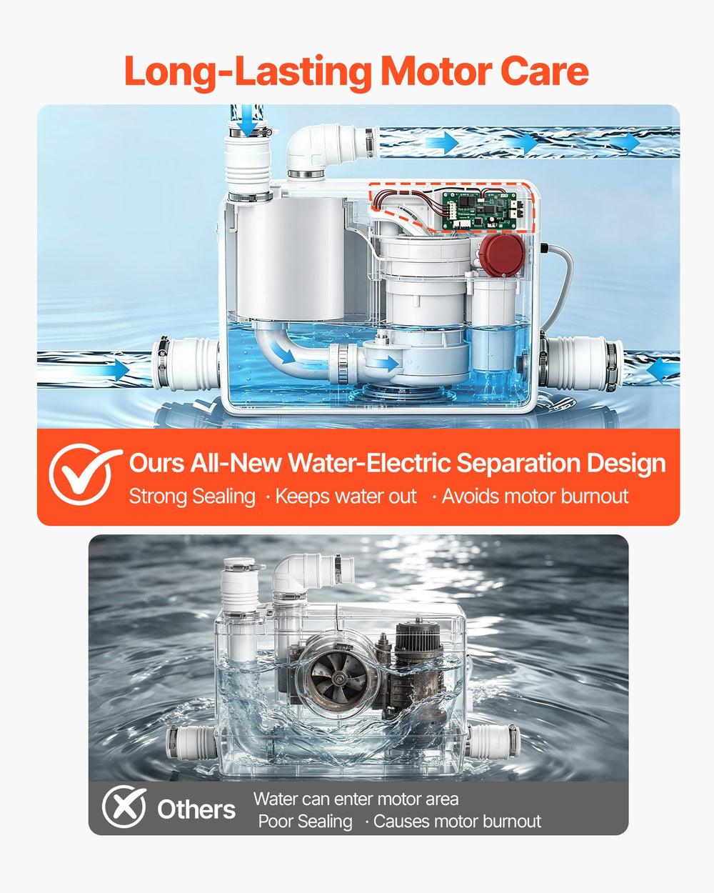 VEVOR Utility Sink Pump 800W 12000L/h Flow 32.8 ft/10 m Head Macerator Pump, Waste Water Disposal Macerating Machine with 3 Inlets, for Basement, Kitchen, Sink, Shower, Bathtub, Laundry Gray Water