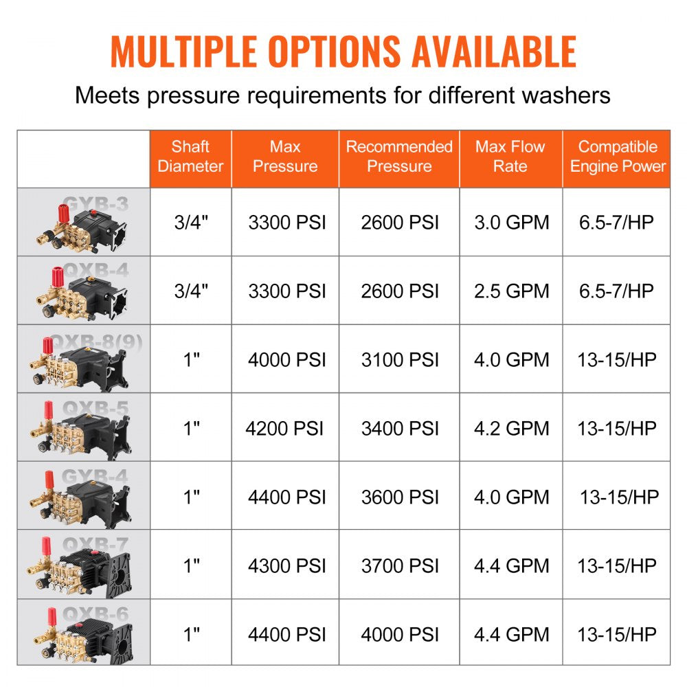 VEVOR Pressure Washer Pump, 3/4" Shaft Horizontal Triplex Plunger, 3300 PSI, 2.5GPM, Replacement Power Washer Pumps Kit with 5 Nozzles, Compatible with Simpson MorFlex 40224, 40225, 40226, Santoprene