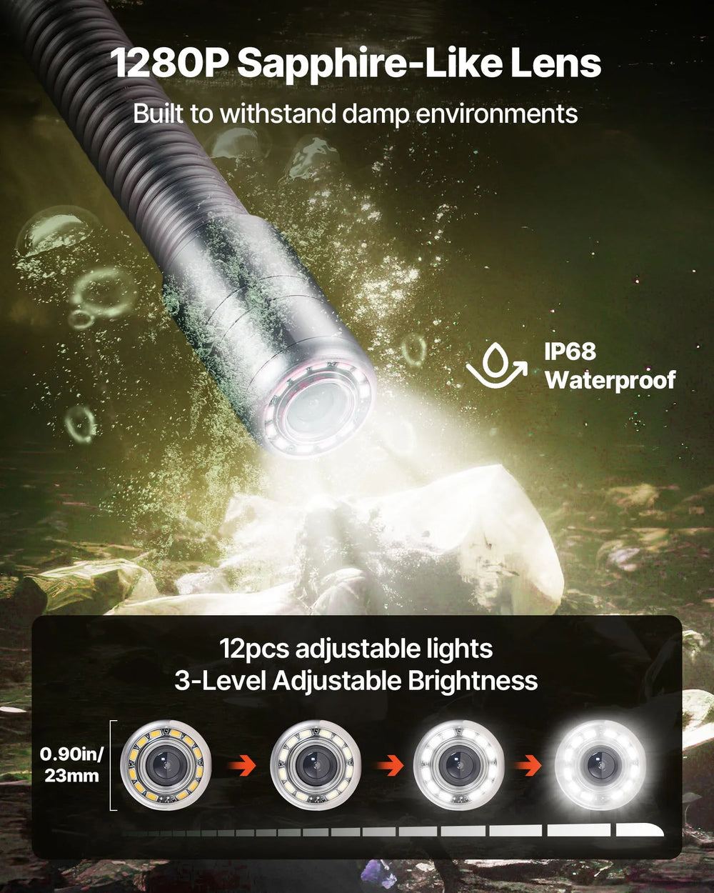 IP68 waterproof lens with adjustable LED lights - graphic