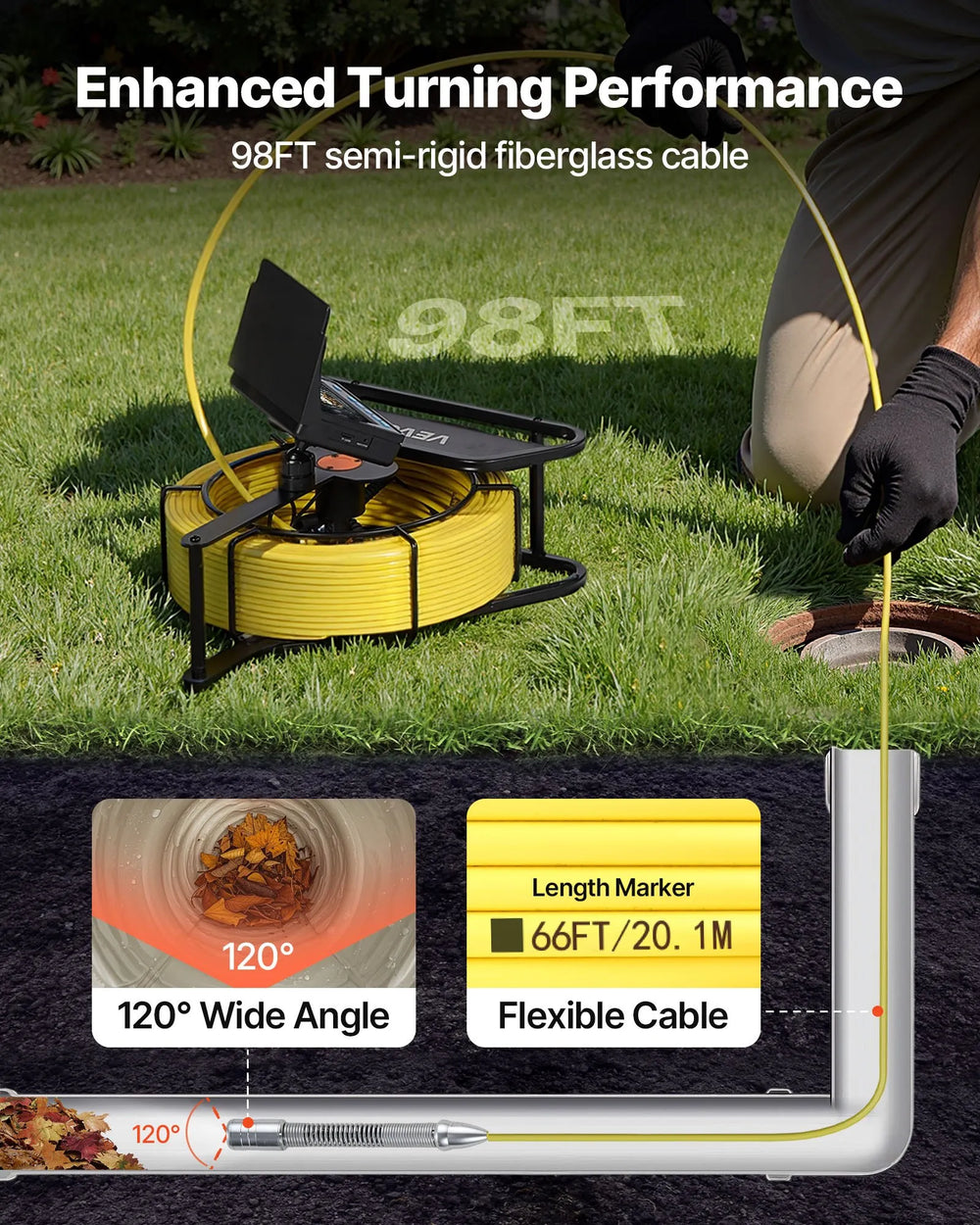 Semi-rigid fiberglass cable and 120 degree wide angle view - graphic
