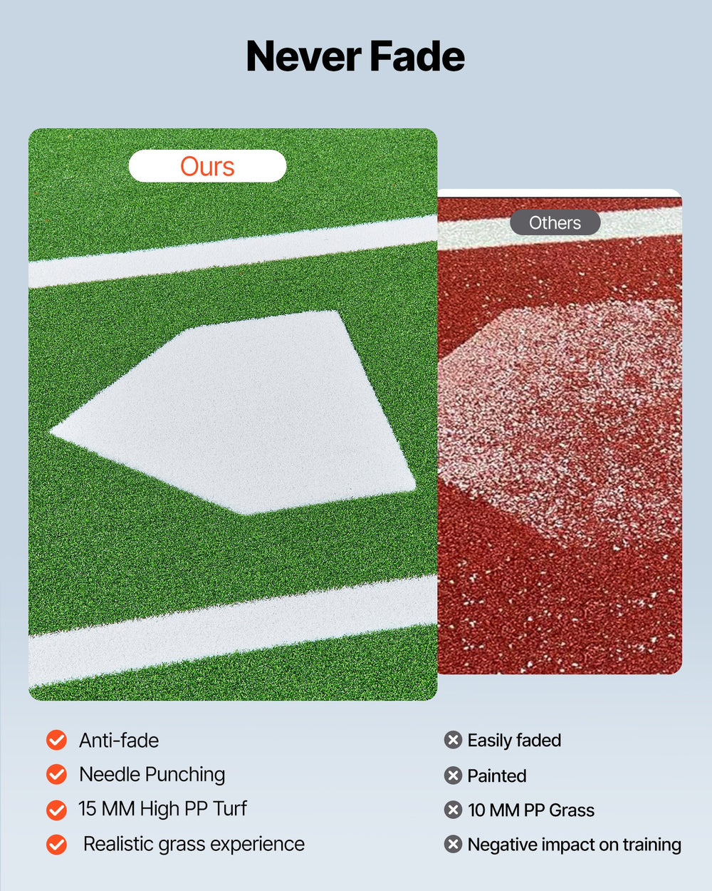 Anti-fade turf comparison showing needle punching and 15mm high PP turf