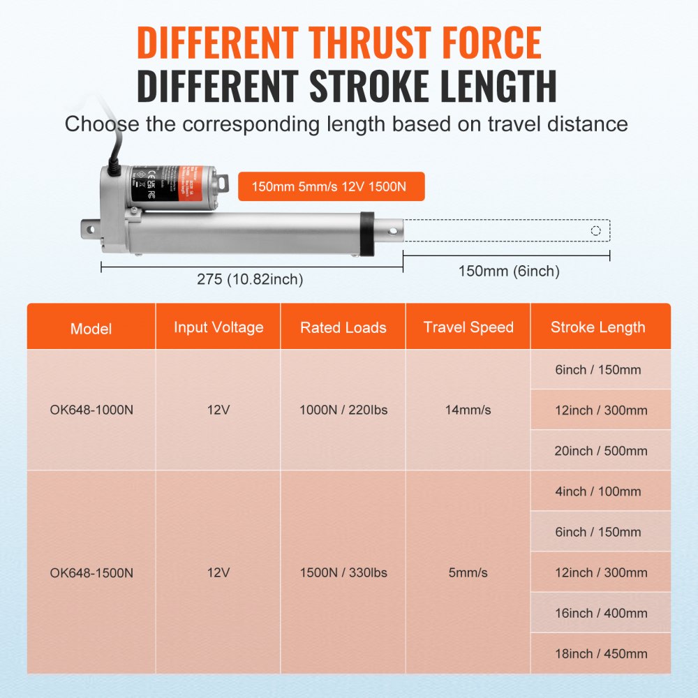 VEVOR 12V Linear Actuator - 6 Inch Stroke, High Load Capacity 330lbs with Mounting Bracket and IP54 Protection