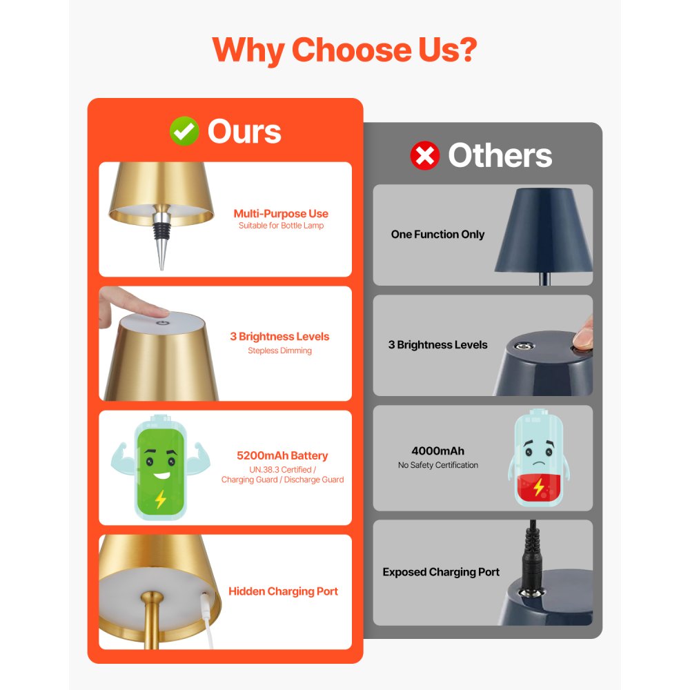 VEVOR Cordless Table Lamp, 2-Pack, 5200mAh Built-in Rechargeable Battery Desk Lamp, Stepless Dimming Up, 3 Adjustable Heights, Detachable Lampshade for Bottle, Restaurant, Bedroom, Outdoor, Gold