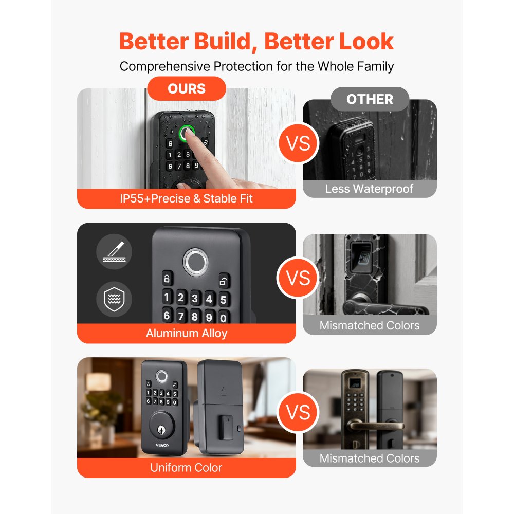 VEVOR Fingerprint Door Lock Set, Electronic Biometric Deadbolt Keyless Entry Door Lock with Handle, Pioneering Easy-Grip Design, Auto Locking, One-Time Code, Anti-Peeking Password, Matte Black