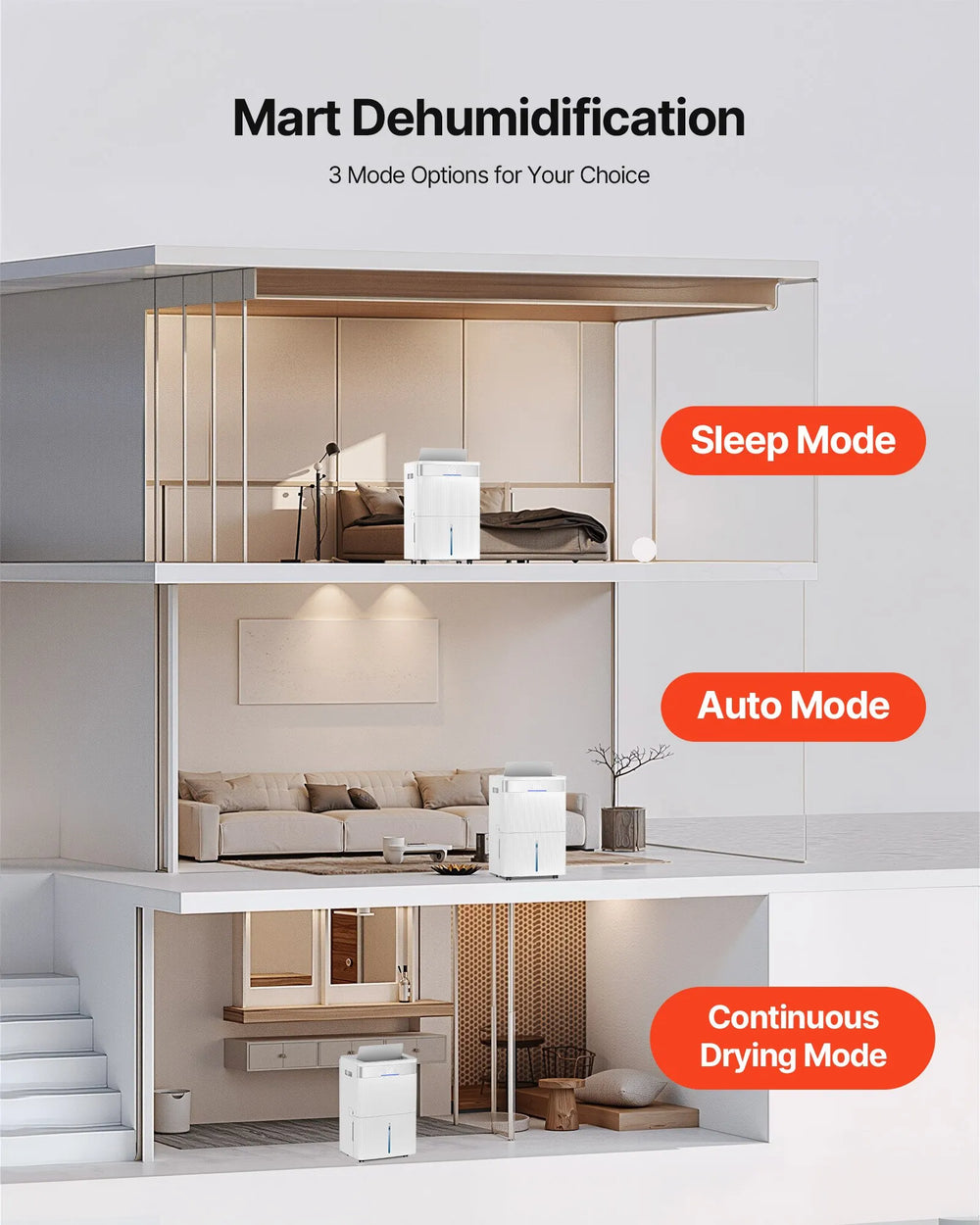 VEVOR 80 Pints Dehumidifier for Home & Basement, Drain Hose for Commercial & Industrial Use, Smart Humidity Control, Low Noise for Large Rooms, Warehouses, Bedrooms & Storage, Large Coverage,White
