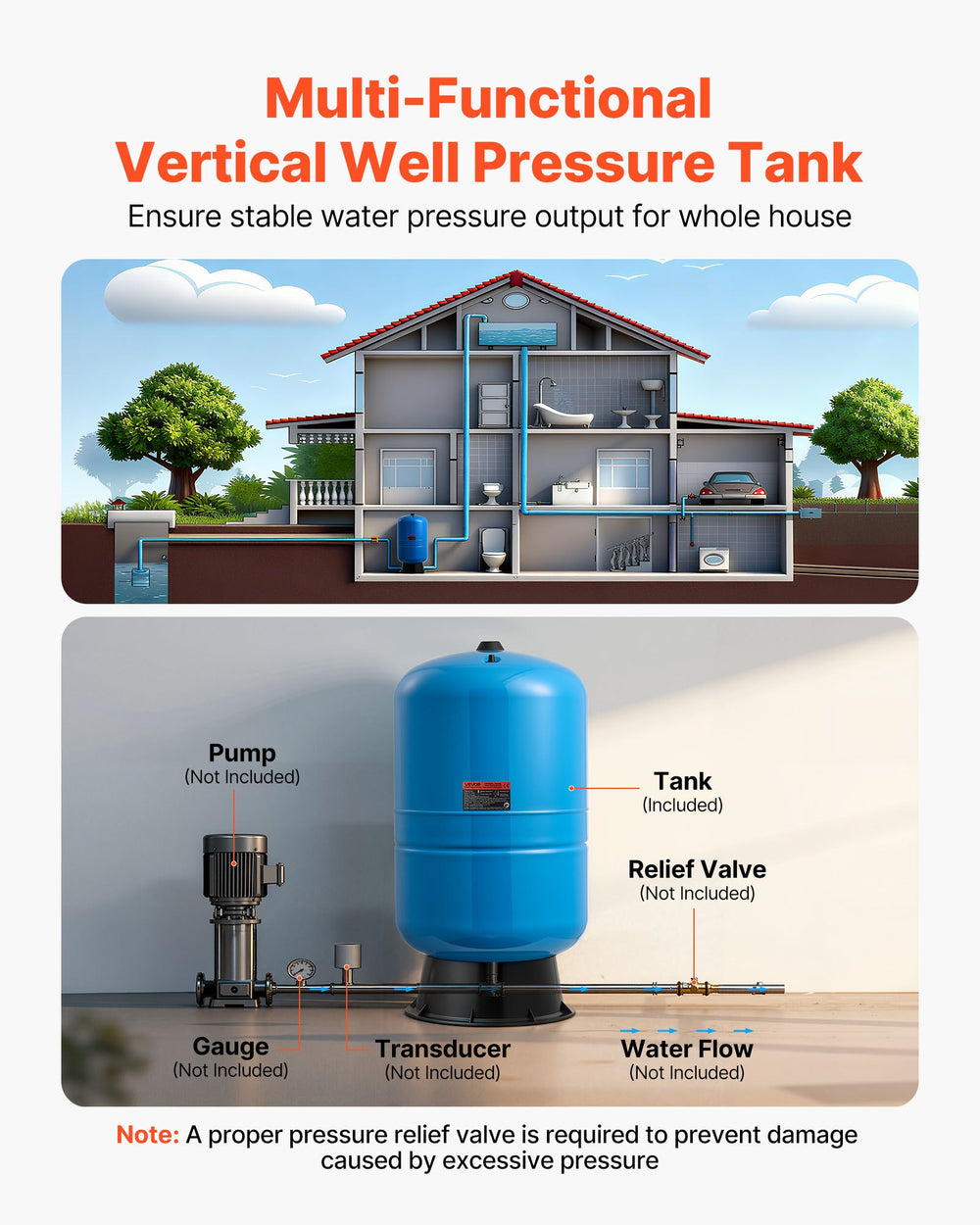 VEVOR 30-Gallon Vertical Well Pressure Tank - multi-functional vertical well pressure tank application diagram