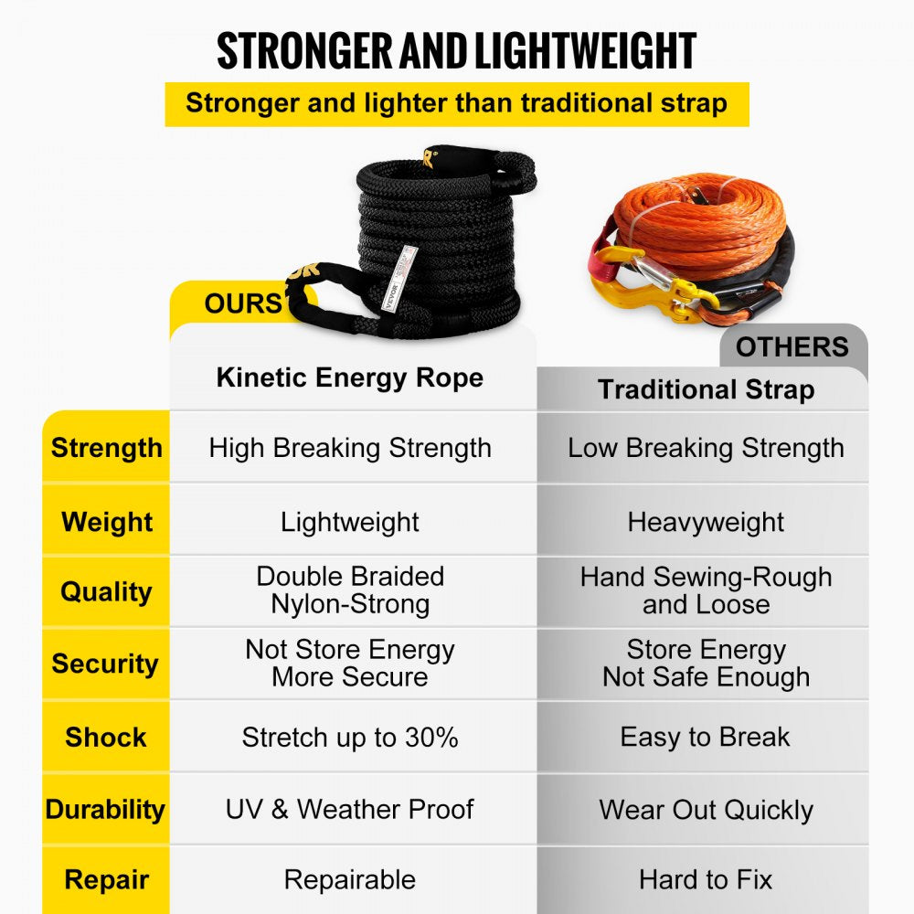 VEVOR 1-1/4\" x 31.5\' Kinetic Recovery & Tow Rope, 52,300 lbs, Heavy Duty Nylon Double Braided Kinetic Energy Rope, for Truck Off-Road Vehicle ATV UTV, Carry Bag Included, Black