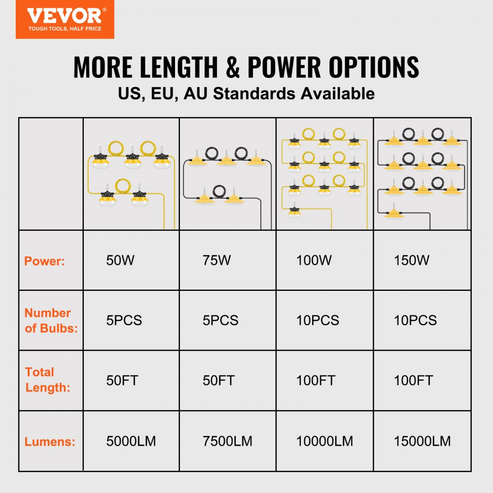 VEVOR 50FT Construction String Lights, 75W 7500LM, 5PCs String Work Light, 5000-5500K, IP65 Waterproof, with Hanging Hooks, for Construction Site, Temporary Lighting Indoor & Outdoor, ETL Listed