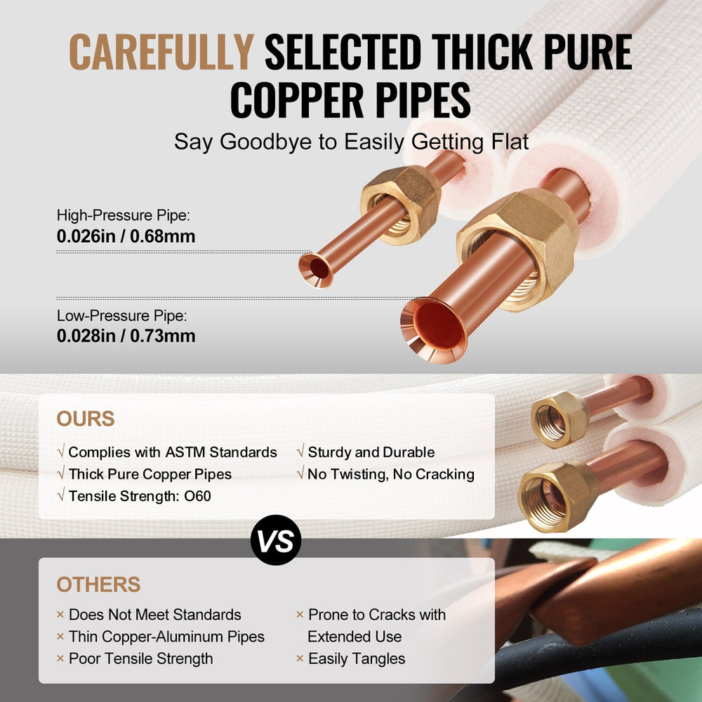 VEVOR 25FT Mini Split Line Set, 3/8" & 5/8" O.D Copper Pipes Tubing and Triple-Layer Insulation, for Mini Split Air Conditioning Refrigerant or Heating Pump Equipment & HVAC with Wrapping Strips.
