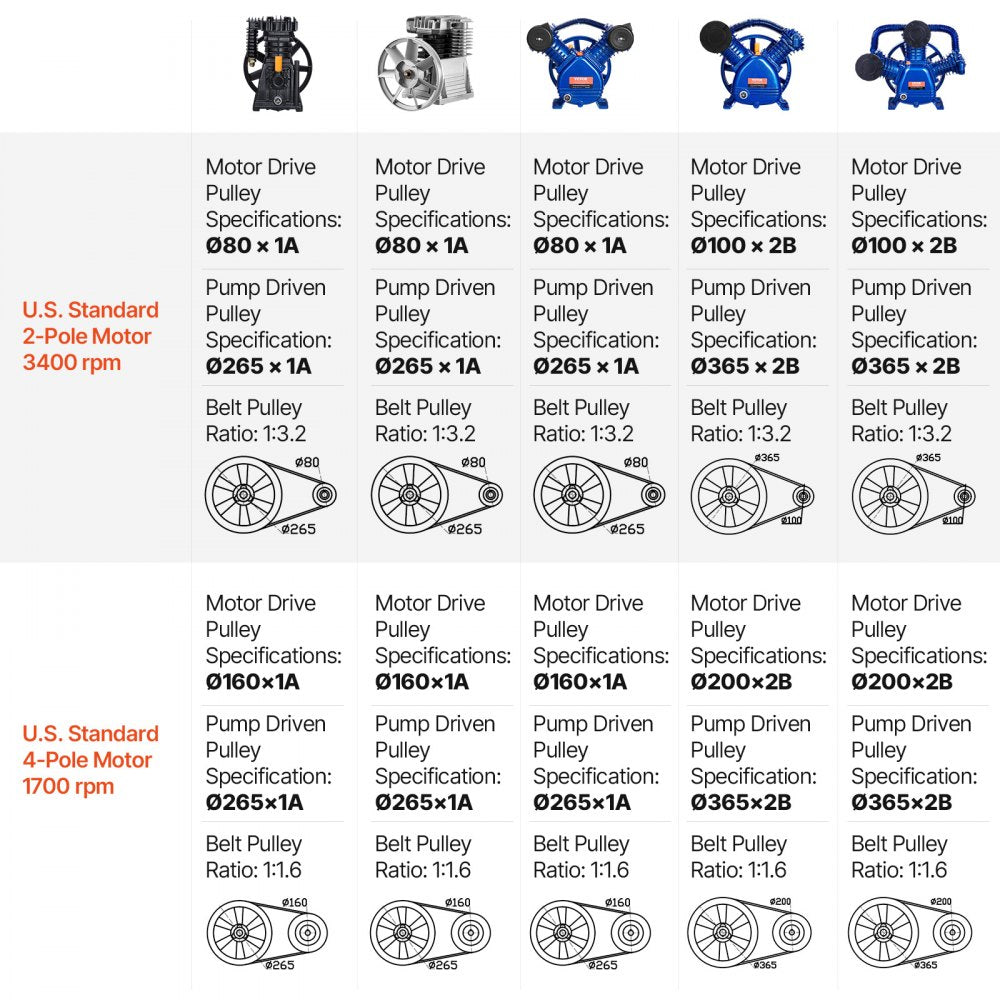 VEVOR Air Compressor Pump Head, 3HP 6.25CFM @ 90PSI, Twin Cylinder Oil Lubricated Air Compressor Piston Pump Head, Single Stage V-Type Cast Iron Air Compressor Pump Replacement with Max. 116PSI Pressure