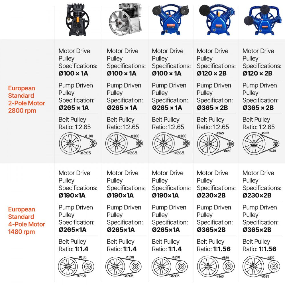 VEVOR Air Compressor Pump Head, 3HP 6.25CFM @ 90PSI, Twin Cylinder Oil Lubricated Air Compressor Piston Pump Head, Single Stage V-Type Cast Iron Air Compressor Pump Replacement with Max. 116PSI Pressure