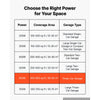 VEVOR Hexagon Garage Lights 720W 86400LM 6500K 14 Grid Systems LED Light, Bright Honeycomb Hex Car Detailing Lighting, with Rectangle Frame, Easy Install, for Garage, Warehouse, Workshop, Shop, Gym
