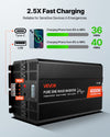 Fast charging graphic highlighting USB and Type-C ports on VEVOR 4000W inverter