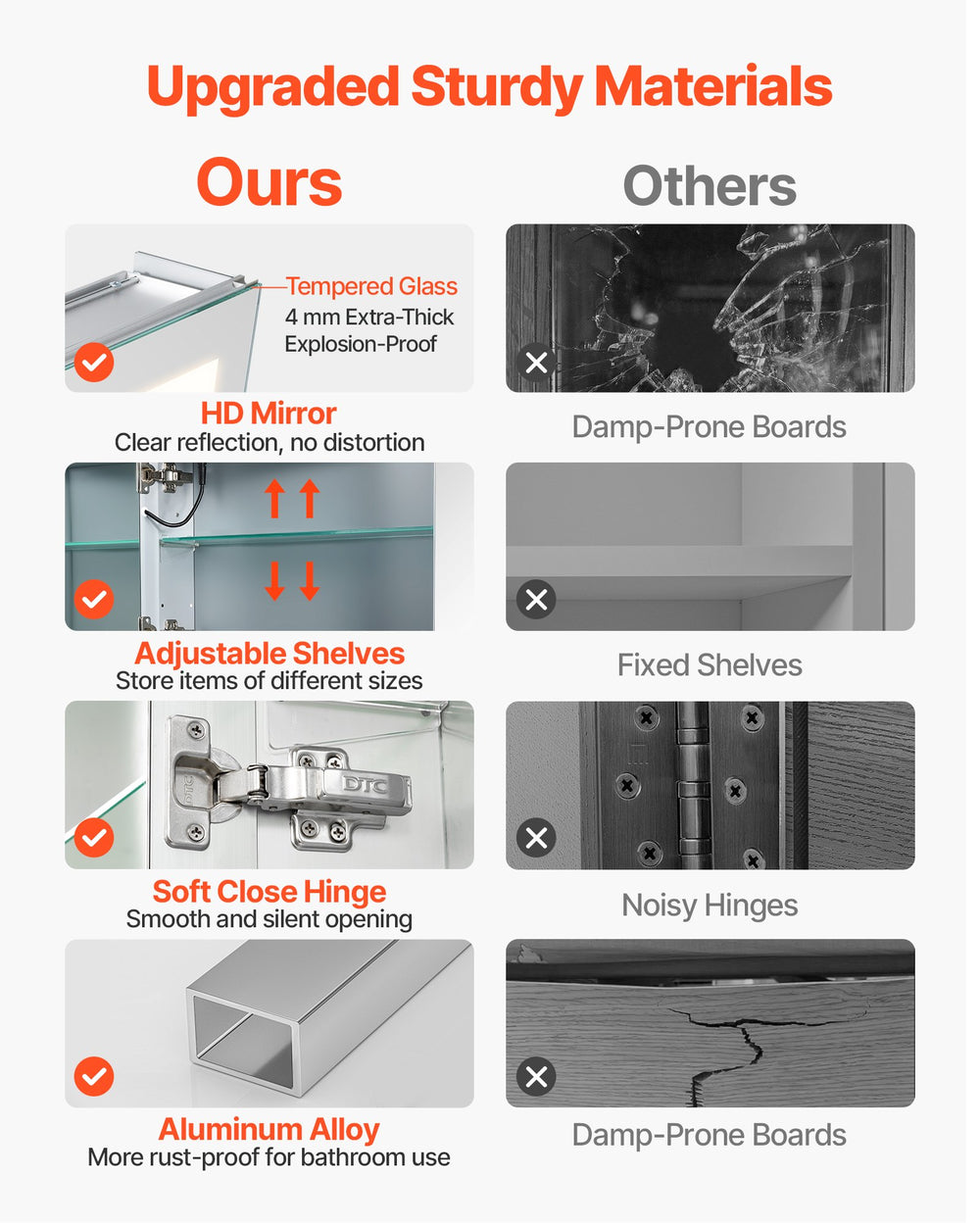 Materials and construction highlights (tempered glass, HD mirror, adjustable shelves, soft-close hinge, aluminum alloy)
