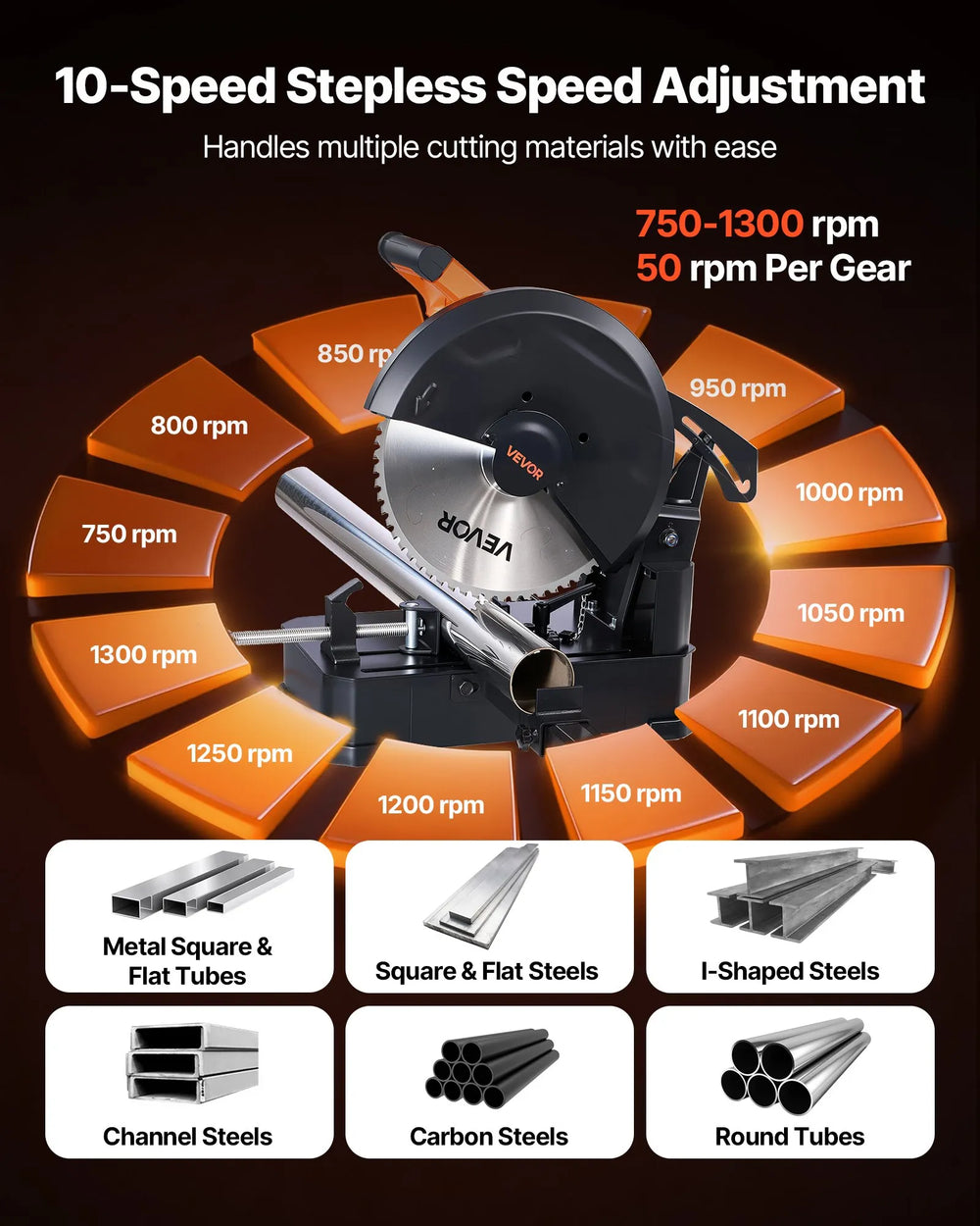 10-speed stepless speed adjustment infographic (750-1300 rpm)