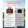 VEVOR Motorcycle Battery, 12 Volt 2Ah, LiFePO4 Lithium Pre-Charged Powersports Battery, Maintenance Free & High Performance, Compatible with ATV, Motorcycle, Jet Skis, Scooter, UTV, and More