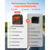 VEVOR Motorcycle Battery, 12 Volt 7Ah, LiFePO4 Lithium Pre-Charged Powersports Battery, Maintenance Free & High Performance, Compatible with ATV, Motorcycle, Jet Skis, Scooter, UTV, and More