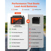 VEVOR Motorcycle Battery, 12 Volt 6Ah, LiFePO4 Lithium Pre-Charged Powersports Battery, Maintenance Free & High Performance, Compatible with ATV, Motorcycle, Jet Skis, Scooter, UTV, and More