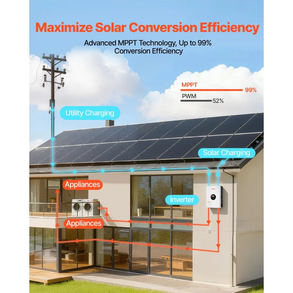 VEVOR 6400W 48V Hybrid Solar Inverter, 120V/240V Split Phase, Built-in 120A MPPT Solar Controller, Low Frequency Pure Sine Wave Power Inverter, for Lead Acid Lithium Battery Off-Grid Systems