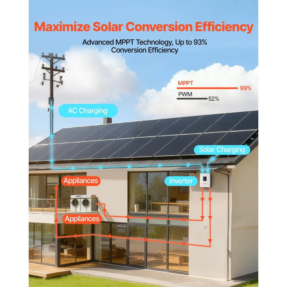 VEVOR 4000W Single-Phase Hybrid Solar Inverter, 24V DC to 230V AC, Pure Sine Wave Power Inverter with Built-in 120A MPPT Solar Controller, WiFi Module, for Lead Acid/Lithium Battery Off-Grid