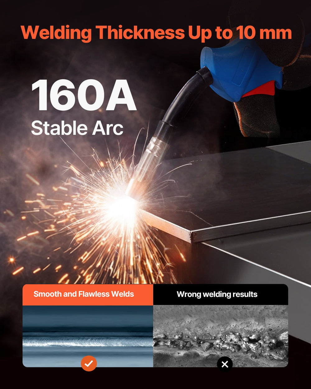 VEVOR MIG Welder, 160A Synergic Mig Welding Machine, 4-in-1 Gas MIG/Flux Core MIG/Stick/Lift TIG Multi-Process Welder Machine, 110V/220V Dual Voltage Mig Welder with IGBT Inverter & LCD Screen Display