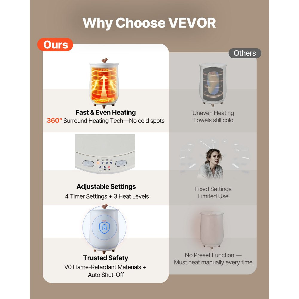 VEVOR Towel Warmers for Bathroom, Towel Warmer Bucket Auto Shut Off for Spa  Fits up to 3 Oversized Bath Towels, Blankets, Clothes, Bathrobes, PJ's and More
