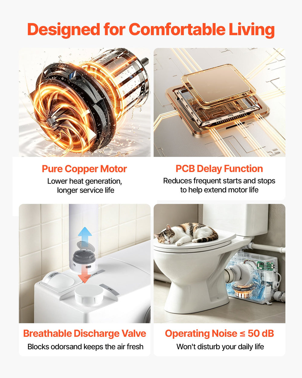 VEVOR Macerator Pump 800W 12000L/h Flow 32.8 ft/10 m Head PCB Smart Control, Macerating Sewage Pump, Waste Water Disposal Upflush Machine with 4 Inlets, for Basement, Toilet, Sink, Laundry, Kitchen