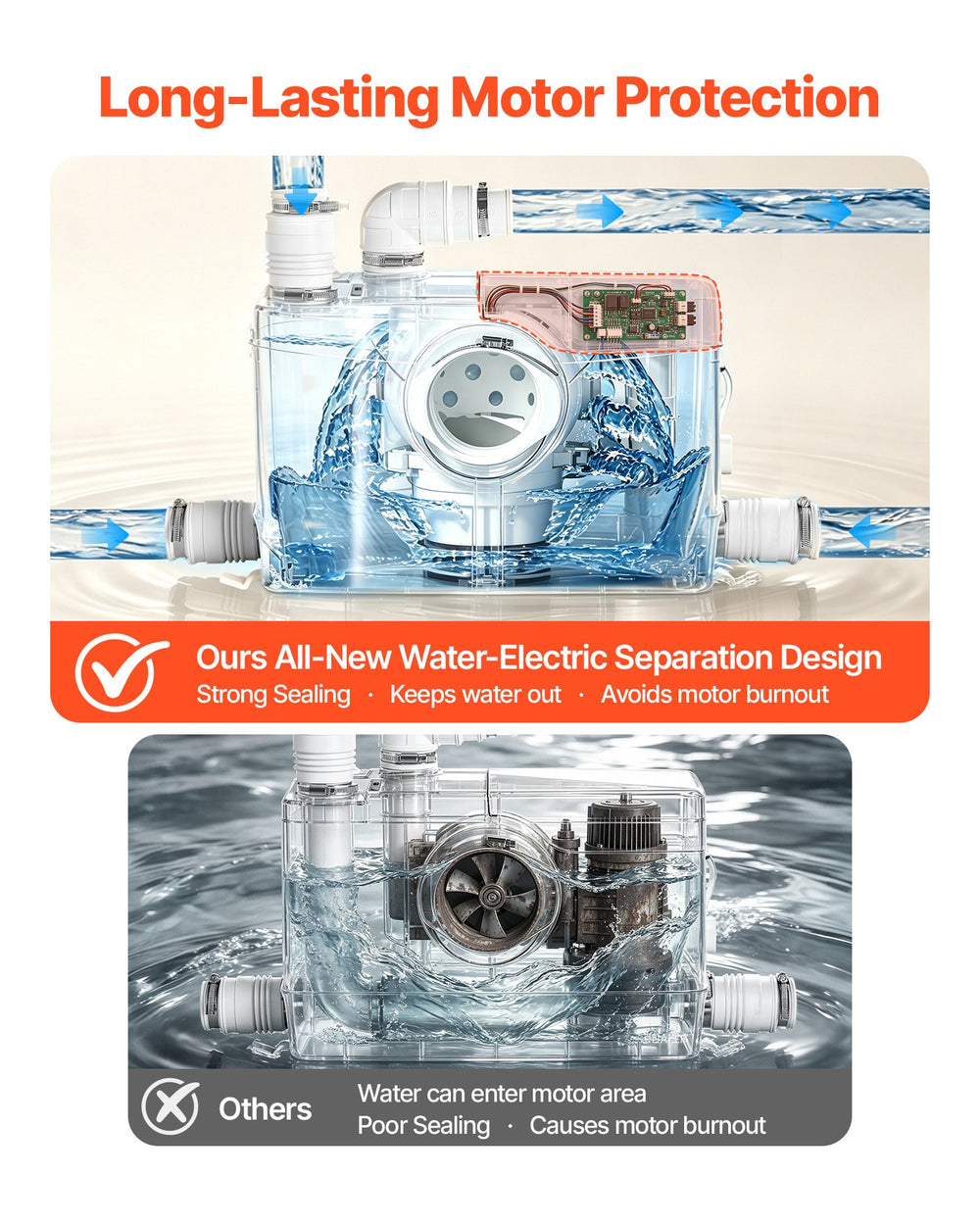 VEVOR Macerator Pump 800W 12000L/h Flow 32.8 ft/10 m Head Sewage Pump, Waste Water Disposal Upflush Machine with 4 Inlets, Macerating Toilet Sewerage, for Basement, Toilet, Sink, Laundry, Kitchen