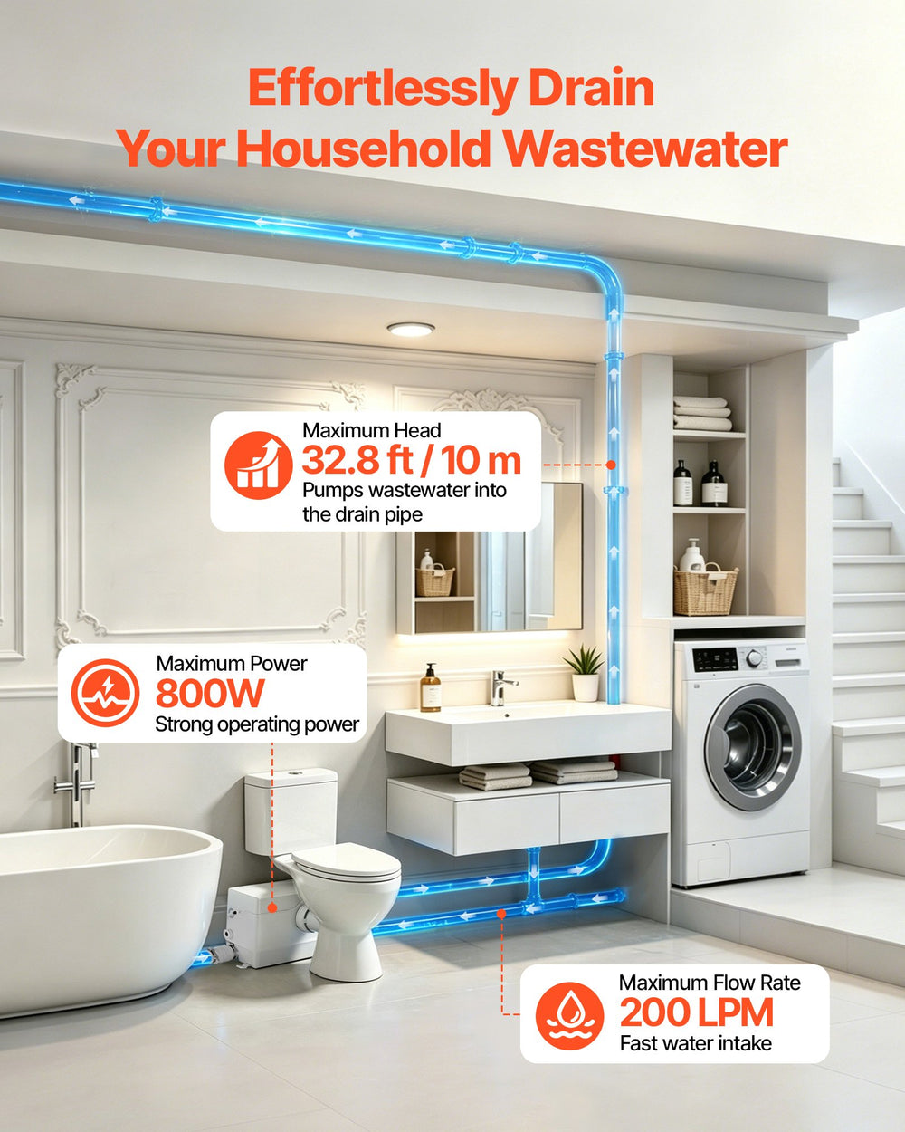 VEVOR Macerator Pump 800W 12000L/h Flow 32.8 ft/10 m Head Sewage Pump, Waste Water Disposal Upflush Machine with 4 Inlets, Macerating Toilet Sewerage, for Basement, Toilet, Sink, Laundry, Kitchen