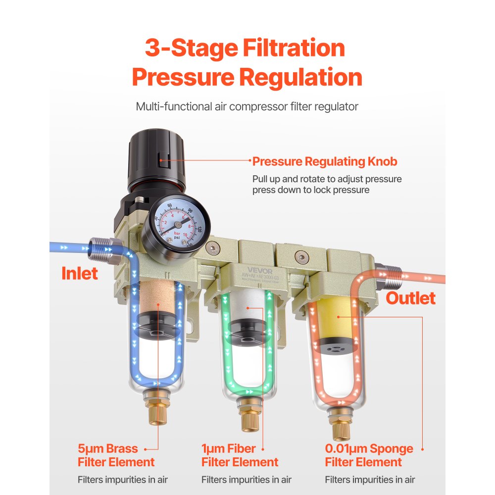 VEVOR Air Compressor Filter Regulator, 3/8" NPT 3-Stage Air Compressor Water Separator with 5μm/1μm/0.01μm Micron Filter Elements, Semi Auto Drain Air-Drying System 145PSI Max Pressure, Poly Bowl
