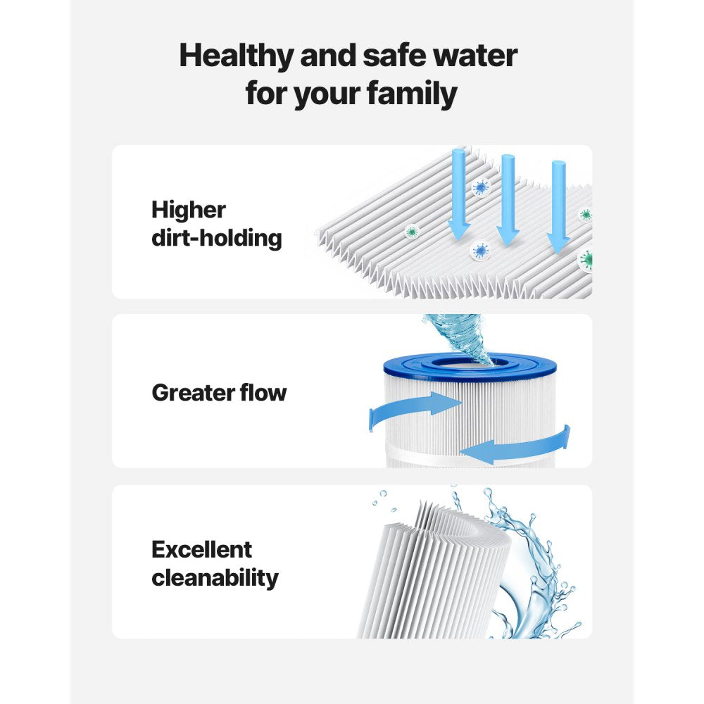 VEVOR Pool Filter Cartridge, 175 Sq. Ft Spa Hot Tub Filter Cartridge Replacement, Compatible with Pleatco PA175, Hayward C1750, Secure for Kids & Pet, Trilobal Pleated, Easy to Clean
