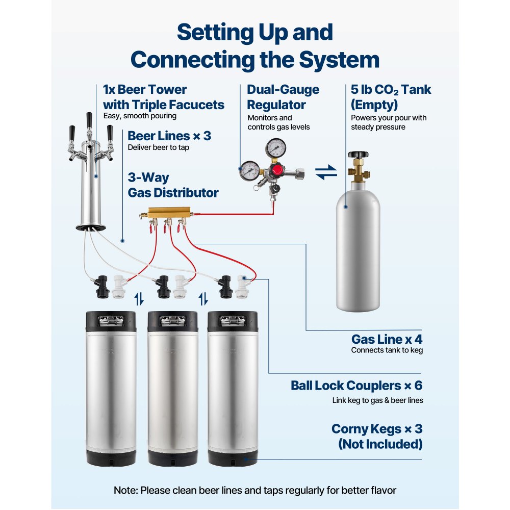 VEVOR Beer Kegerator, Triple Tap Home Draft Beer Dispenser for Ball Lock, Full Size Keg Refrigerator with 5lbs CO2 Tank, Hold 2 Sixth / 2 Slim / 3 Ball lock keg, 162L