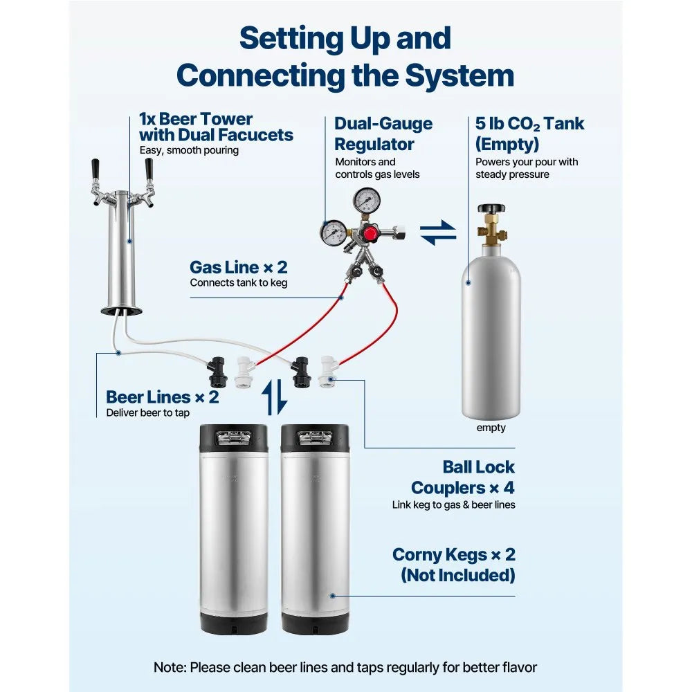 VEVOR Beer Kegerator, Dual Tap Home Draft Beer Dispenser for Ball Lock, Full Size Keg Refrigerator with 5lbs CO2 Tank, Hold 2 Sixth / 2 Slim / 3 Ball lock keg, 162L