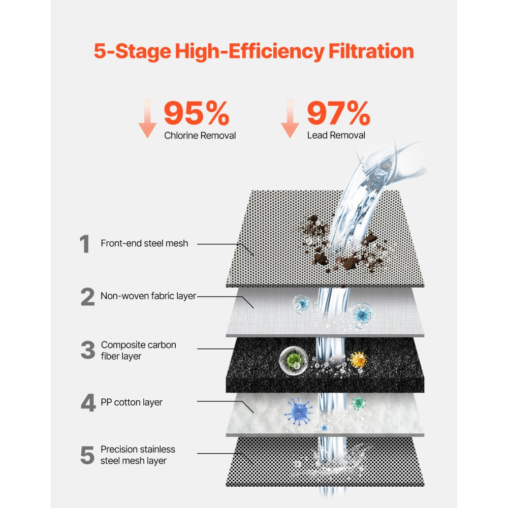 VEVOR Faucet Mount Water Filter, Horizontal Water Purifier for Sink Tap, Carbon Fiber Filters, Removes Chlorine Lead with 1 Filter, Fits Most Kitchen or Bathroom Faucets, Gray