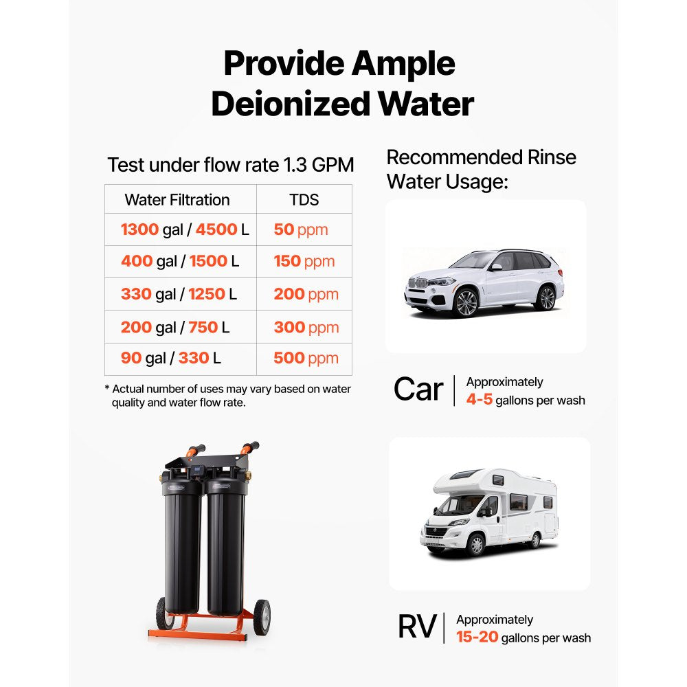 VEVOR Deionized Water System for Car Wash, Spotless Car Wash Water System with 2 x 4L DI Resin & TDS Meter, Portable Sport-Free Water Deionizer Filter for Cars RVs Motorcycles Windows