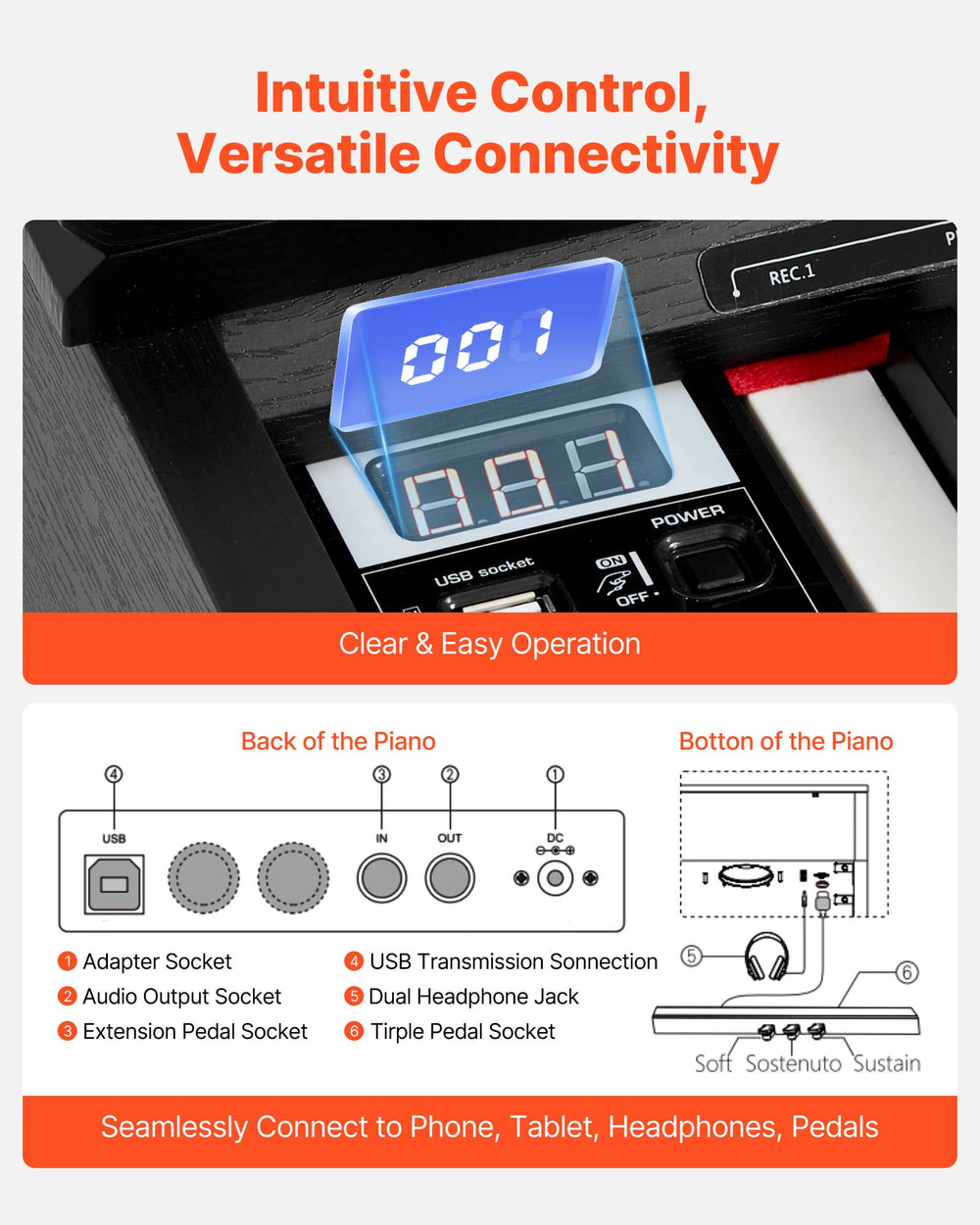 Intuitive control and versatile connectivity - ports and triple pedal socket diagram