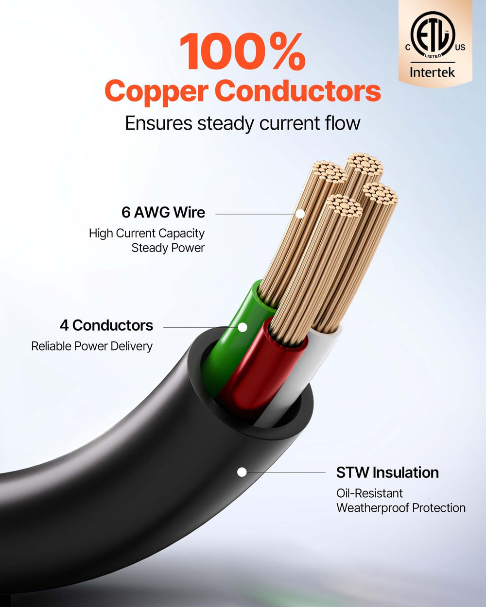 VEVOR 100% copper conductors - STW insulation