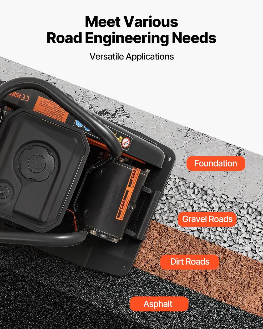 VEVOR plate compactor application graphic - foundation, gravel roads, dirt roads, asphalt
