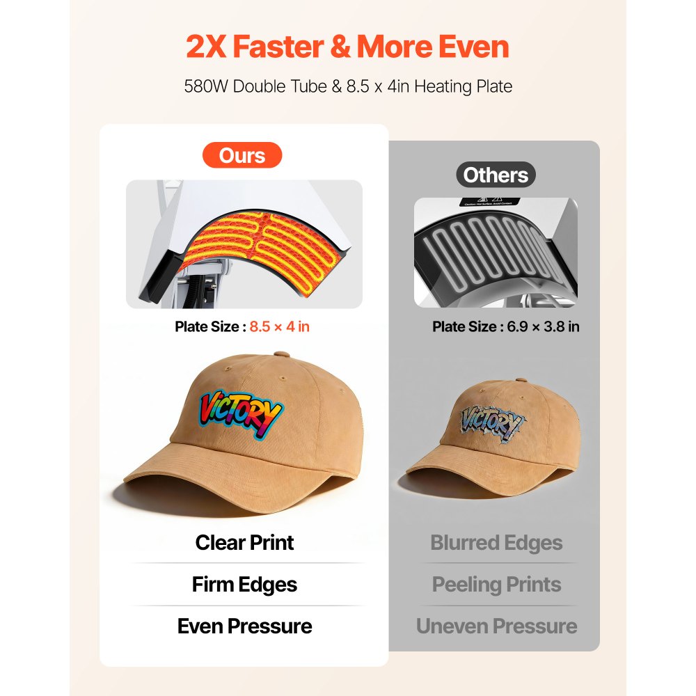 VEVOR Hat Heat Press Machine, 8.5 x 4 in Large Heating Plate, with Caps Stretcher, Precise Temperature & Time Control, Heat Press for Hats and Caps, for HTV Iron On and Sublimation Projects, White