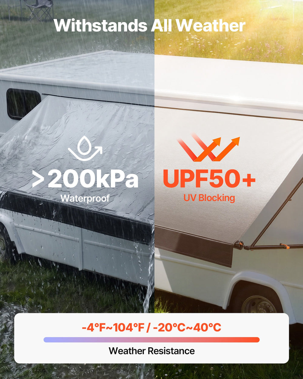 VEVOR Manual RV Awning Complete Kit, 18.12FT Retractable RV Awning with Aluminum Alloy Frame & Waterproof PVC Fabric, Outdoor Camping Trailer Awnings Fit Most RVs (18FT Type, Gradient Black)