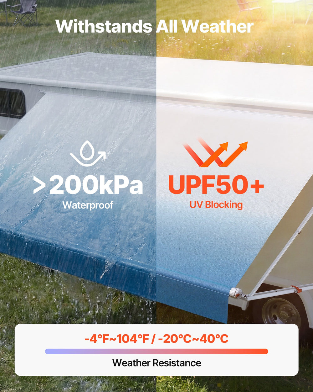 VEVOR Manual RV Awning Complete Kit, 15.12FT Retractable RV Awning with Aluminum Alloy Frame & Waterproof PVC Fabric, Outdoor Camping Trailer Awnings Fit Most RVs (15FT Type, Gradient Blue)