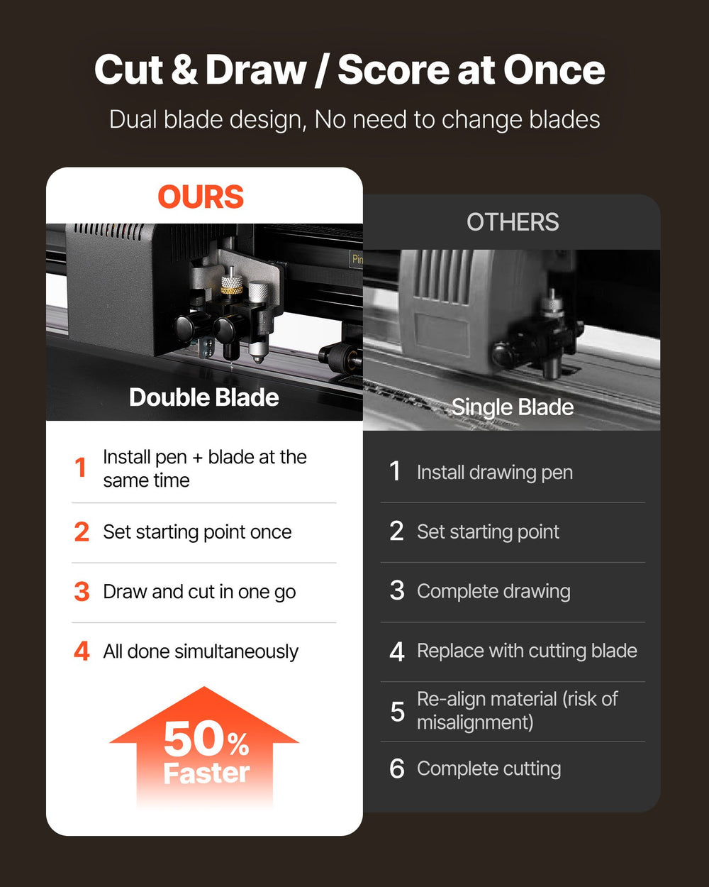 VEVOR dual-blade design comparison for cut and draw/score at once