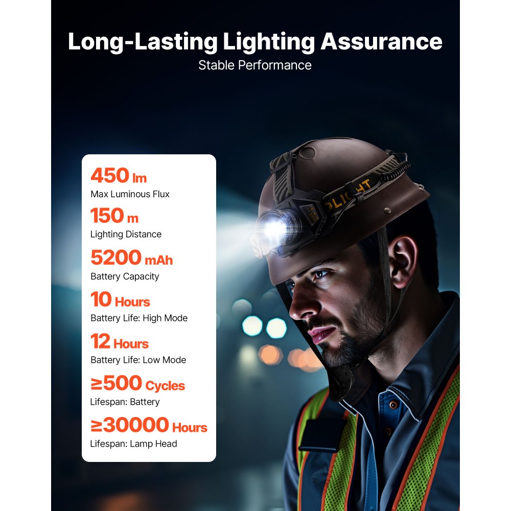 VEVOR Headlamp, Bright LED Rechargeable Headlight, Lightweight Head Flashlight with 16 Lighting Modes, Adjustable Headband & 90° Angle, Zoomable Head Lamp for Camping, Running, Hiking, Fishing