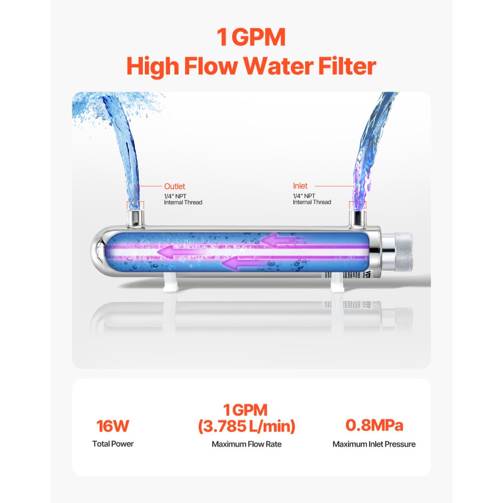 VEVOR UV Water Purifier, 12W 1GPM, 110V Versatile Ultraviolet Water Purifier Filter with Stainless Steel Housing, Whole House UV Water Filter with Quartz Sleeve Fit for Shower/Drinking/Cleaning