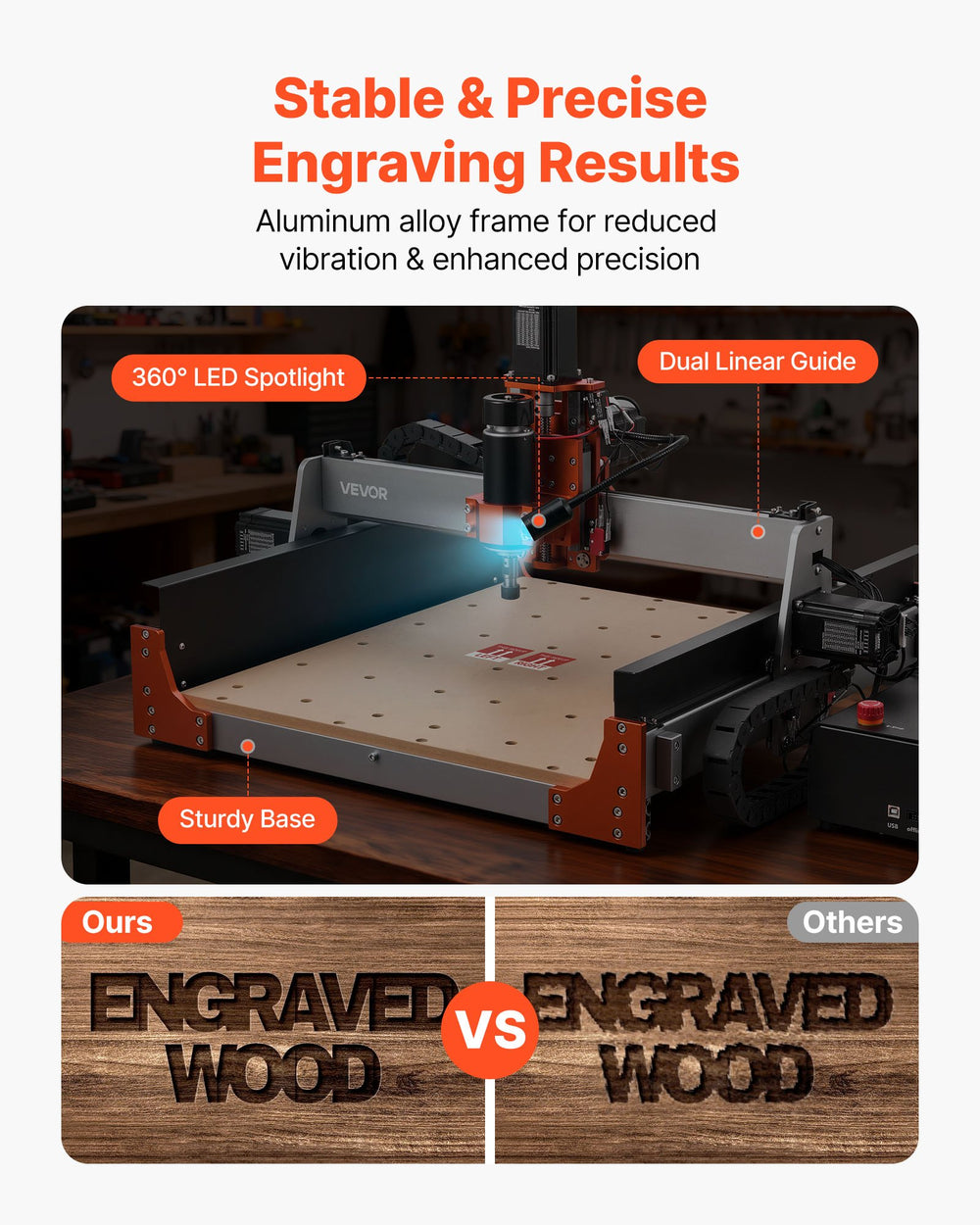 VEVOR CNC Router Machine, 500W Spindle, 3-Axis Wood Engraving Milling Machine, with Dual Linear Rails & Ball Screw, 15.75 x 15.75 x 3.74 in Working Area, Trim Router, for Wood Acrylic Carving Cutting