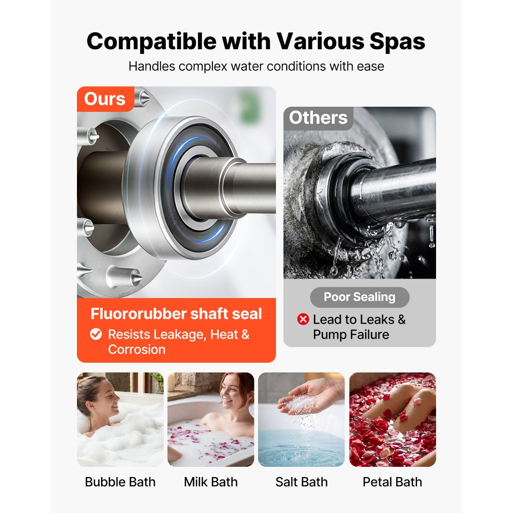 VEVOR SPA Pump 2.5HP Hot Tub Pump 2 Speed 48 Frame with 1.5" & 2" Port, 230V, 175 GPM High Speed & 66 GPM Low Speed, 90° Rotational Interface, SPA Bath Water Circulation, Compatible with OEM Models