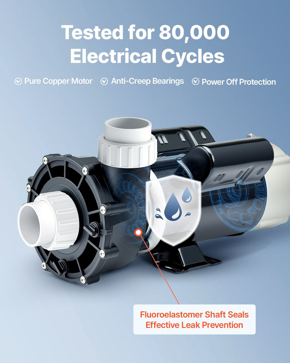 VEVOR SPA Pump, 3 HP, 2-Speed Hot Tub Pump with 2-Inch Intake (image 5)