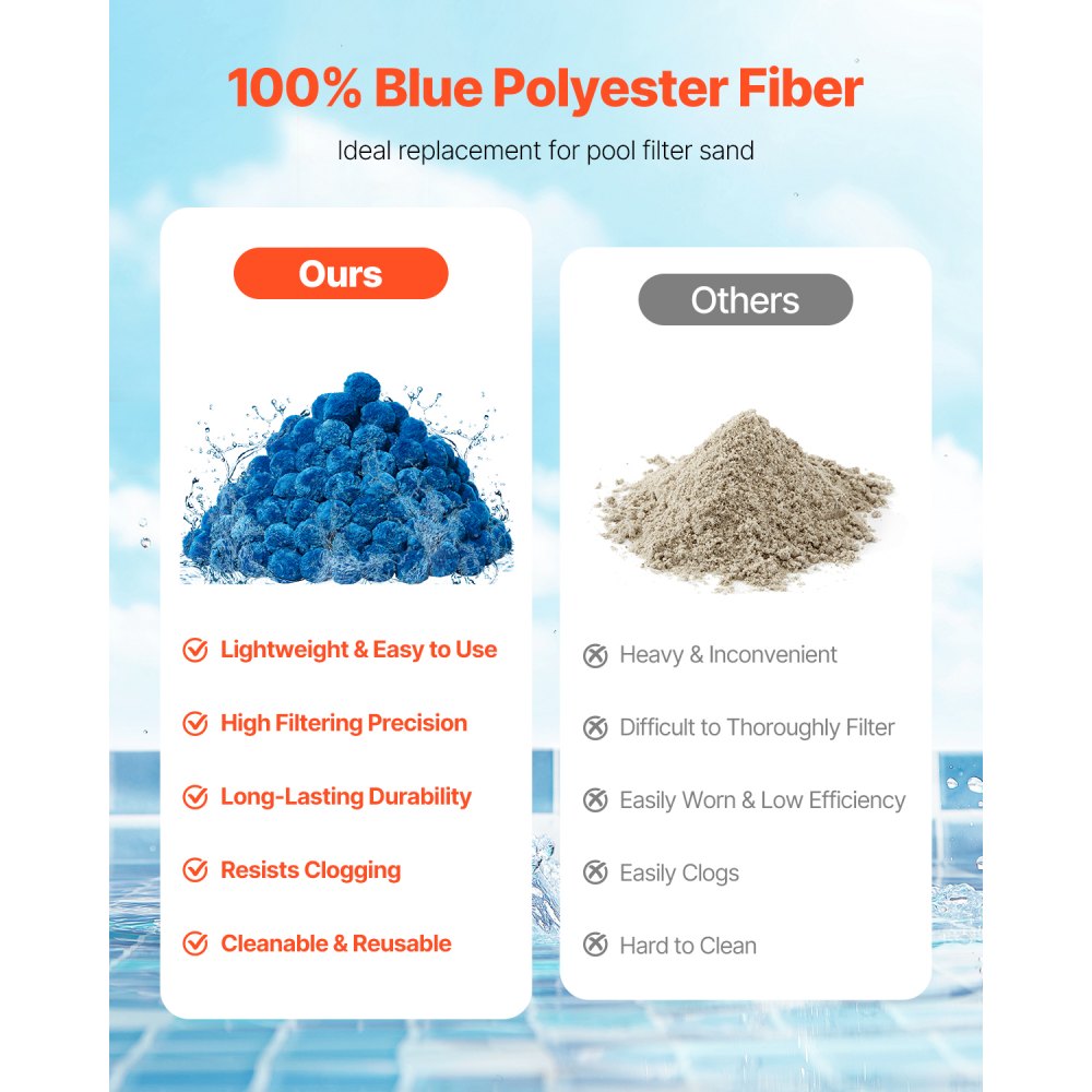 VEVOR Pool Filter Balls for Sand Filter, 3.1 lbs, Filter Balls Replace Pool Filter Sand, Reusable Blue Polyester Fiber Filter Media with Wash Bag, for Swimming Pool Aquarium Tank Above Ground Pool