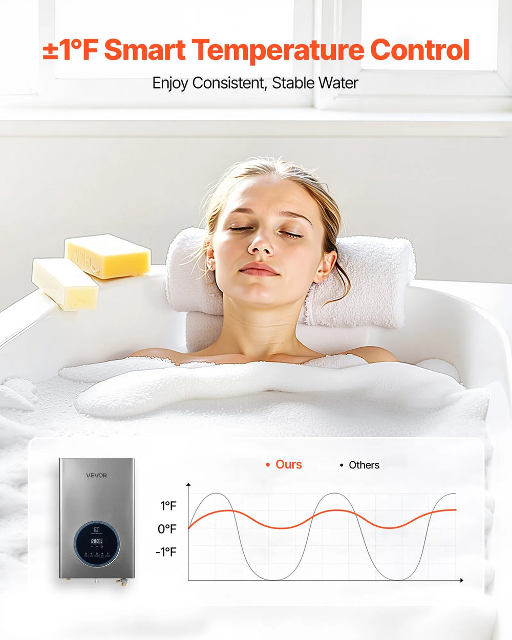 VEVOR Gas Tankless Water Heater, 4.3Gal Indoor 100000 BTU Instant Hot Water Heater, Smart Temperature Control & Clear LED Display & Multiple Security Protections for Whole House,Silver Gray